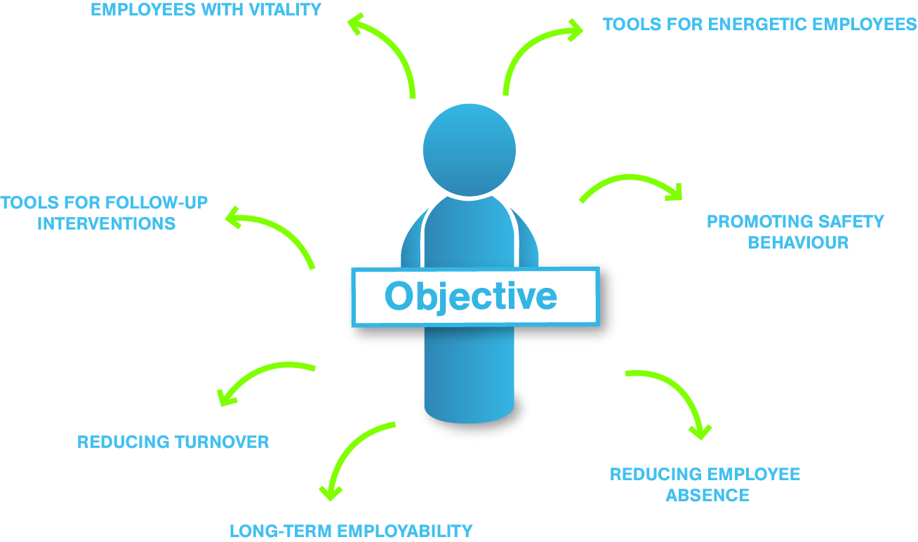 PME Vitality ArboNed